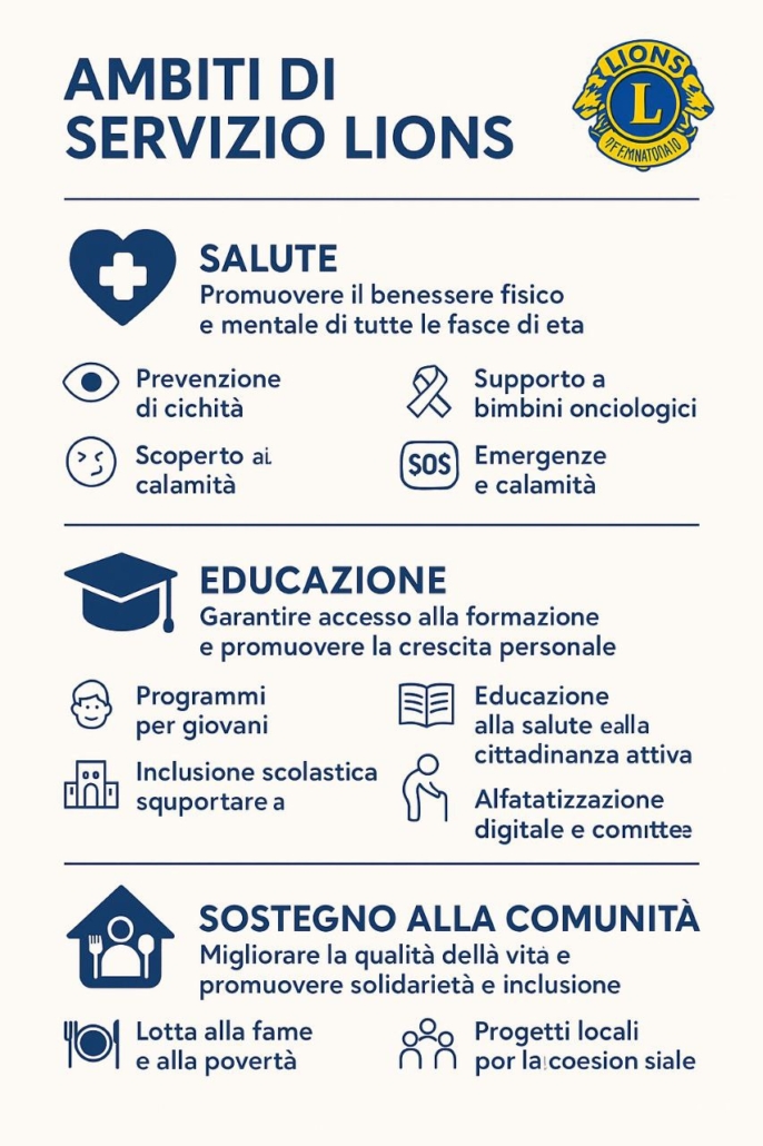 Ambiti del Lions Club Este Colli Euganei